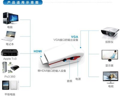 HDMI轉(zhuǎn)VGA音頻轉(zhuǎn)換線 連接新舊設(shè)備的橋梁